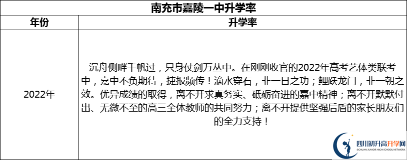 2024年南充市嘉陵一中升學(xué)率怎么樣？