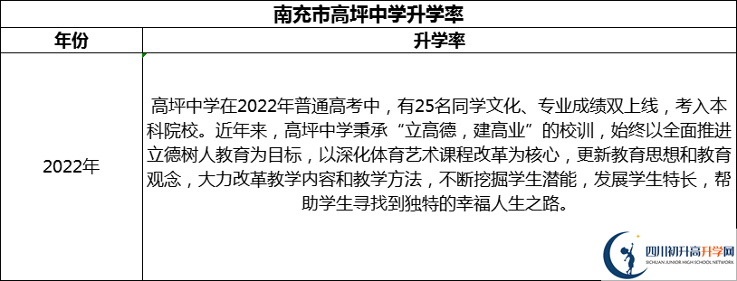 2024年南充市高坪中學(xué)升學(xué)率怎么樣？