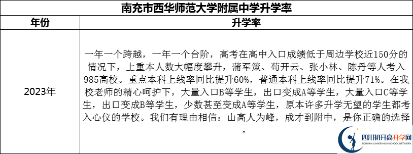 2024年南充市西華師范大學(xué)附屬中學(xué)升學(xué)率怎么樣？