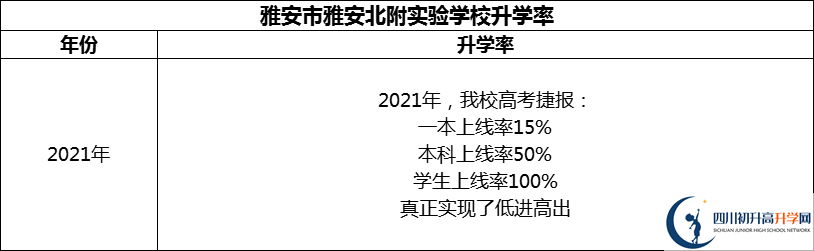 2024年雅安市雅安北附實(shí)驗(yàn)學(xué)校升學(xué)率怎么樣？