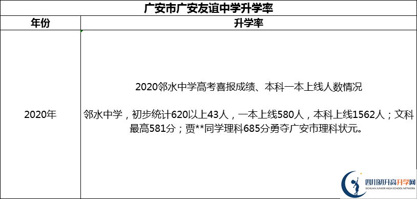 2024年廣安市四川省鄰水中學升學率怎么樣？