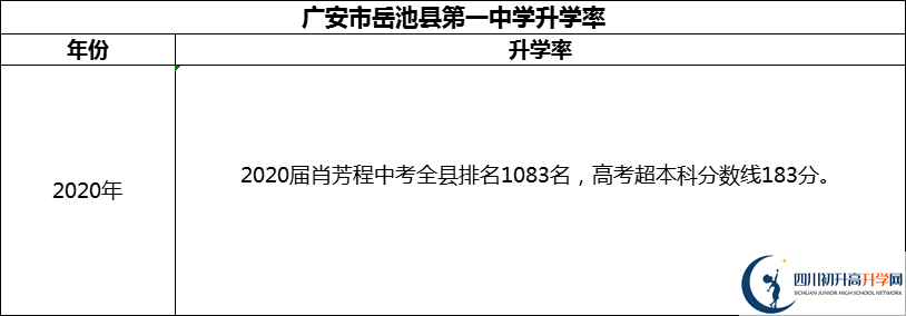 2024年廣安市岳池縣第一中學(xué)升學(xué)率怎么樣？