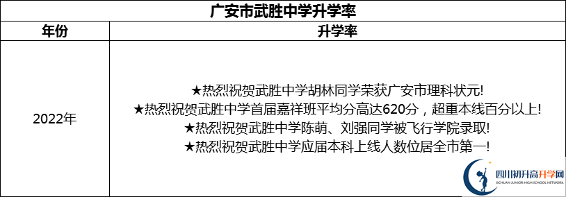 2024年廣安市武勝中學(xué)升學(xué)率怎么樣？