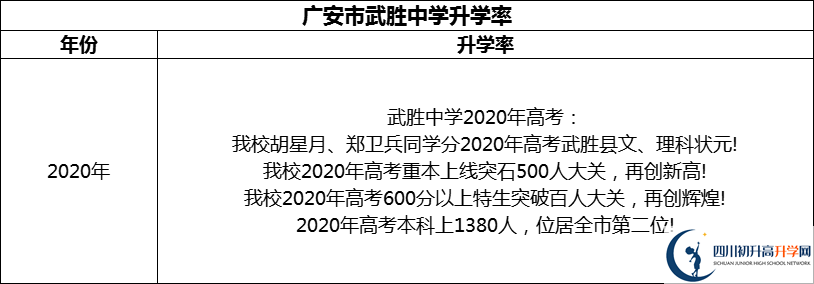2024年廣安市武勝中學(xué)升學(xué)率怎么樣？