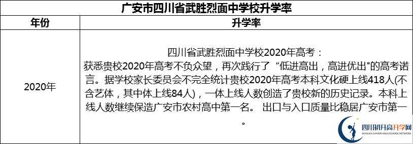 2024年廣安市四川省武勝烈面中學(xué)校升學(xué)率怎么樣？