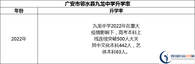 2024年廣安市鄰水縣九龍中學(xué)升學(xué)率怎么樣？