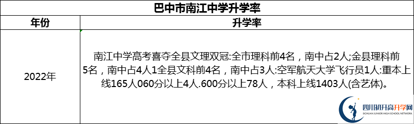 2024年巴中市南江中學升學率怎么樣？
