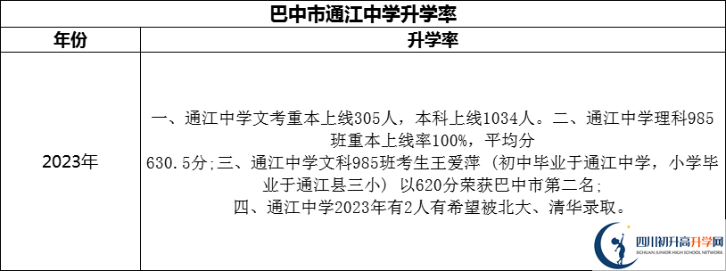 2024年巴中市通江中學升學率怎么樣？