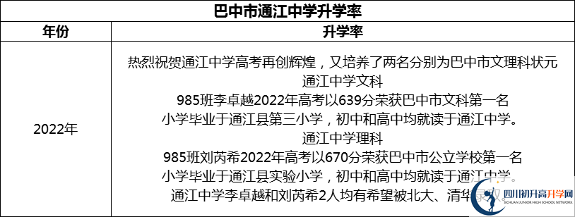 2024年巴中市通江中學升學率怎么樣？