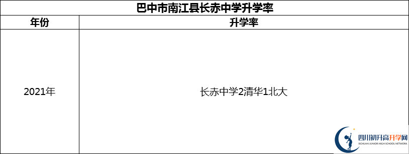 2024年巴中市南江縣長赤中學(xué)升學(xué)率怎么樣？