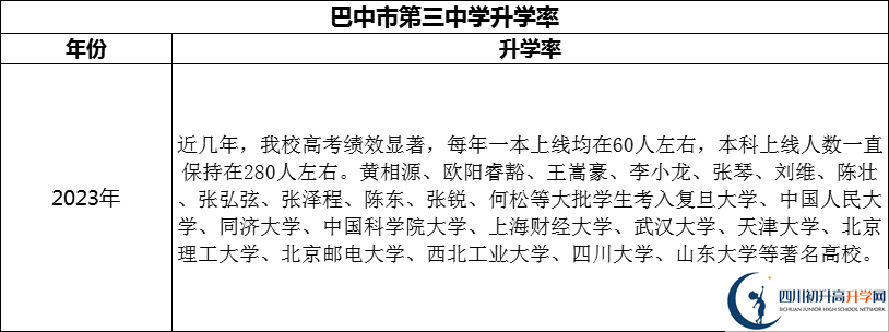 2024年巴中市第三中學(xué)升學(xué)率怎么樣？