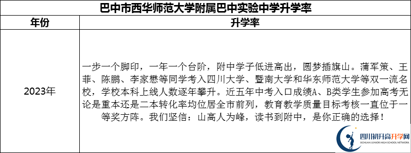 2024年巴中市西華師范大學(xué)附屬巴中實(shí)驗(yàn)中學(xué)升學(xué)率怎么樣？