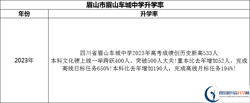 2024年眉山市眉山車城中學(xué)升學(xué)率怎么樣？