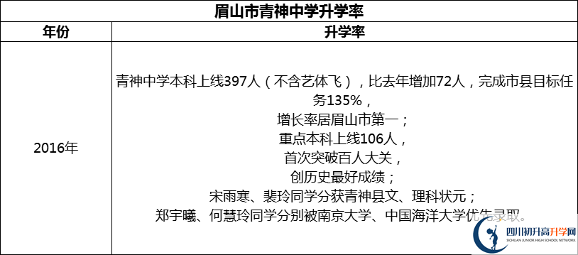2024年眉山市青神中學(xué)升學(xué)率怎么樣？