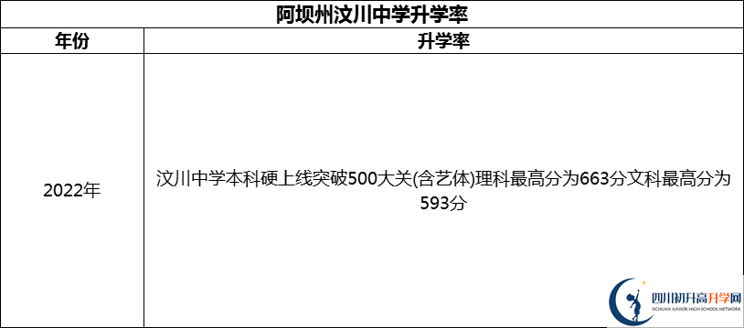 2024年阿壩州汶川中學(xué)升學(xué)率怎么樣？