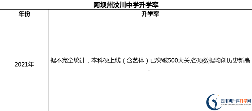 2024年阿壩州汶川中學(xué)升學(xué)率怎么樣？