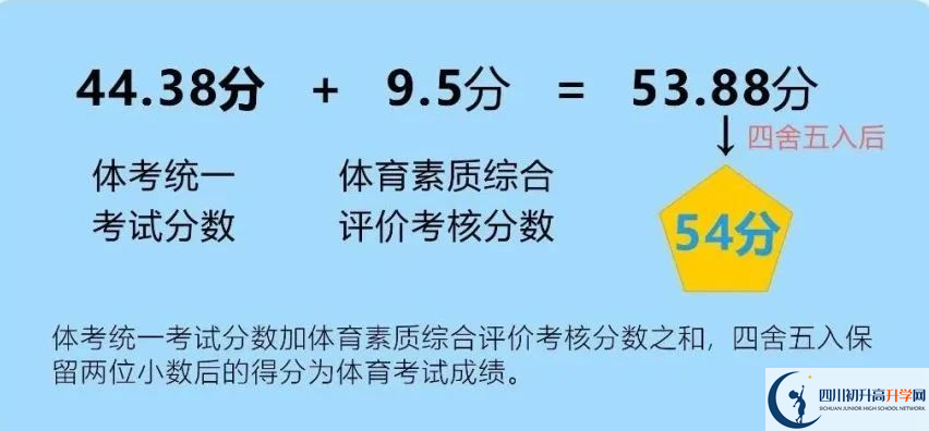 2024年成都市大邑縣中考體育考試政策方案？