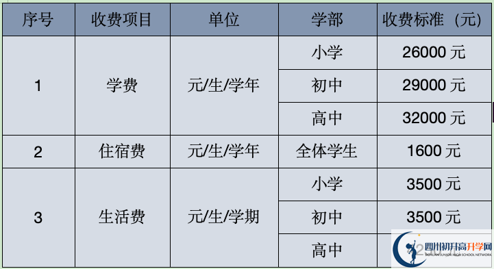 2024年涼山州西昌天立國際學(xué)校學(xué)費(fèi)、住宿費(fèi)