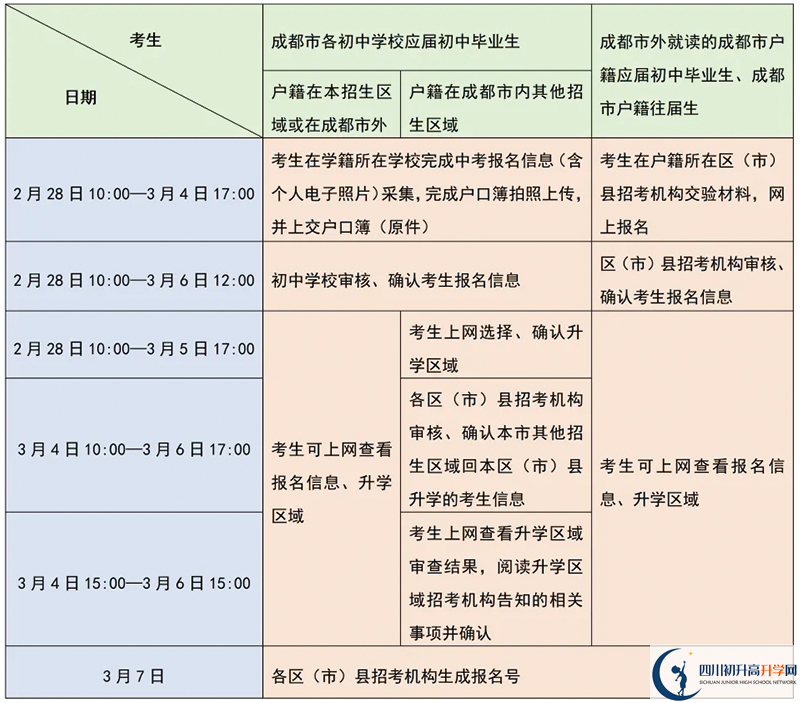 成都市中考報(bào)名時(shí)間2025年具體時(shí)間是多少？