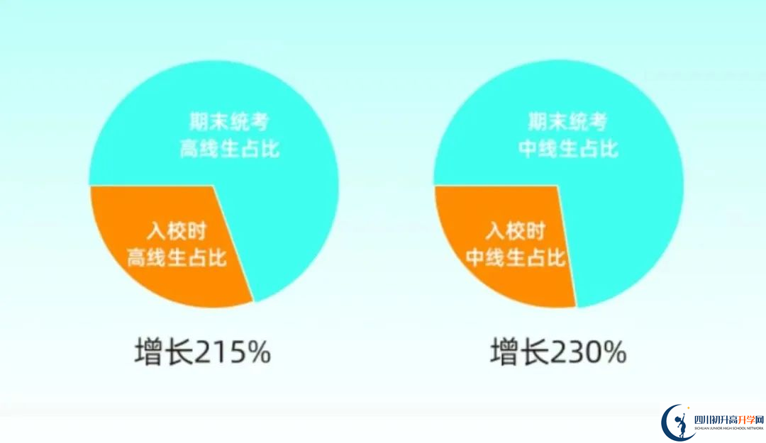 2025年成都市成都天翼高級中學升學率|教學質(zhì)量怎么樣？