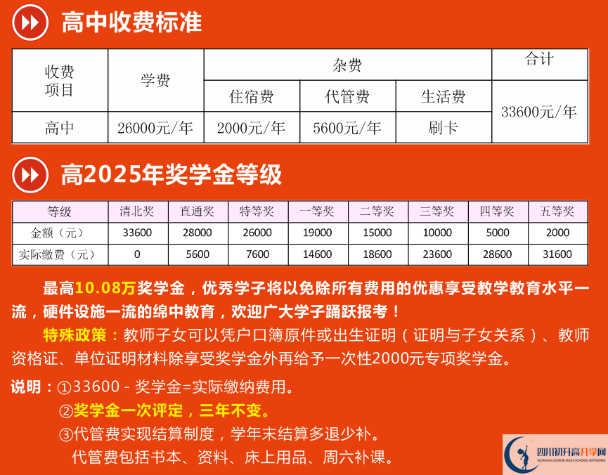 2025年資陽市資陽川綿高級中學(xué)學(xué)費|收費標(biāo)準(zhǔn)是多少？