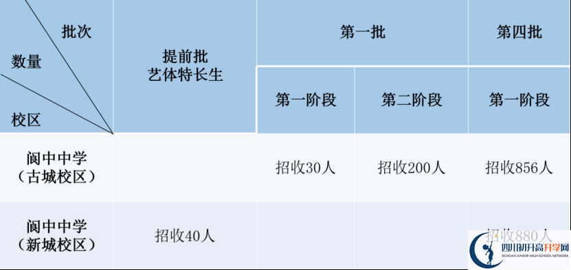 2025年南充市閬中中學(xué)招生簡章|招生條件是什么？