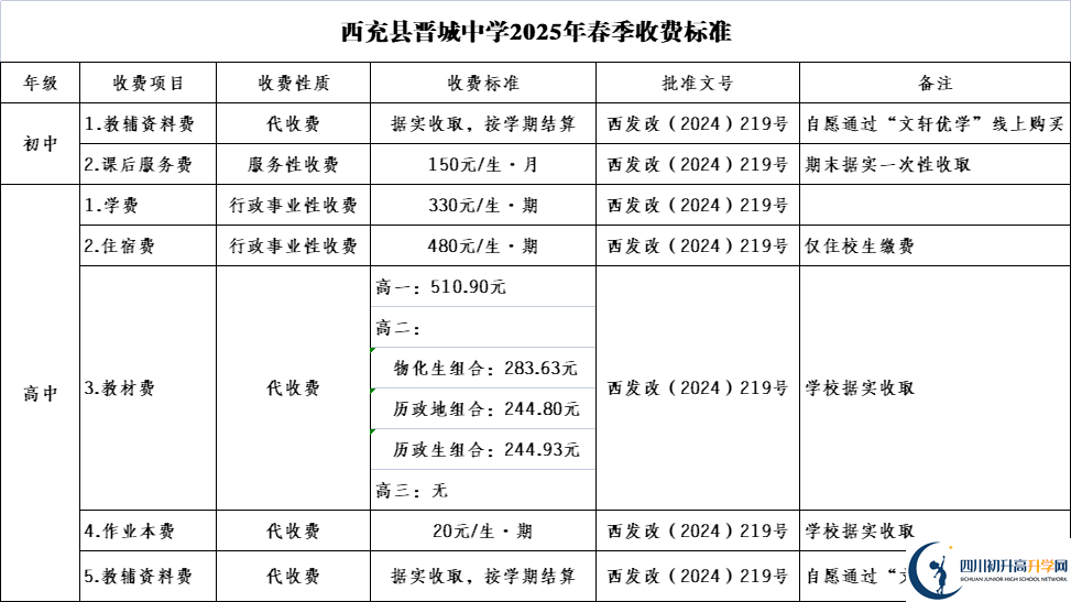 2025年南充市西充縣晉城中學(xué)學(xué)費|收費標(biāo)準(zhǔn)是多少？