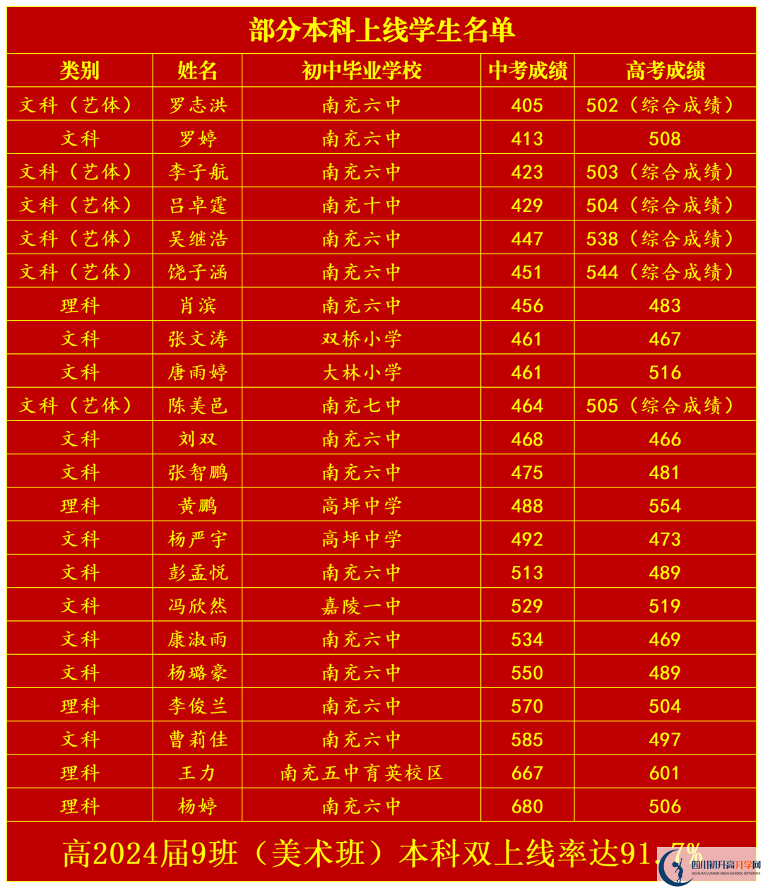 2025年南充市南充六中升學(xué)率|教學(xué)質(zhì)量怎么樣？