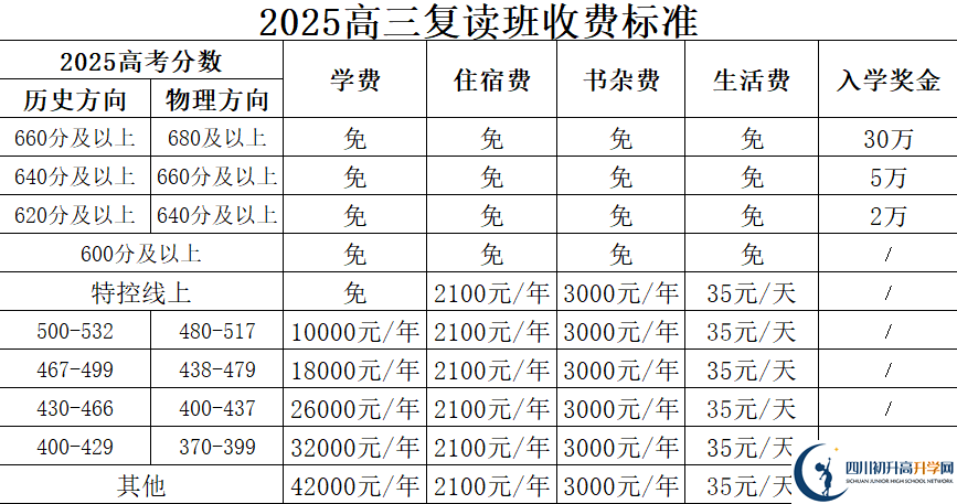 2025年廣安市廣安友誼中學(xué)實驗學(xué)校是否招收高三復(fù)讀生？