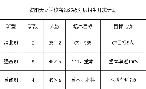 2026年資陽市資陽天立學校招生計劃是多少？