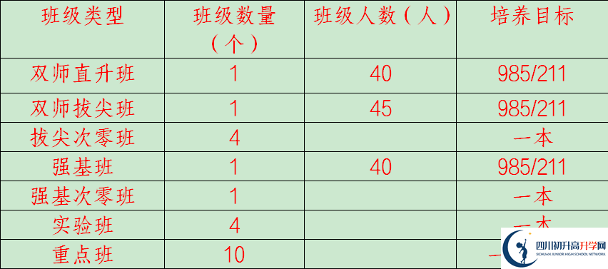 2026年廣安市岳池中學(xué)招生計(jì)劃是多少？