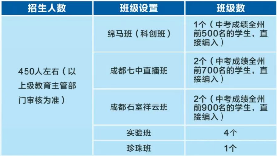 2026年阿壩州馬爾康中學(xué)招生計(jì)劃是多少？