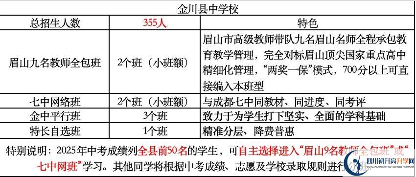 2026年阿壩州金川中學(xué)招生計(jì)劃是多少？