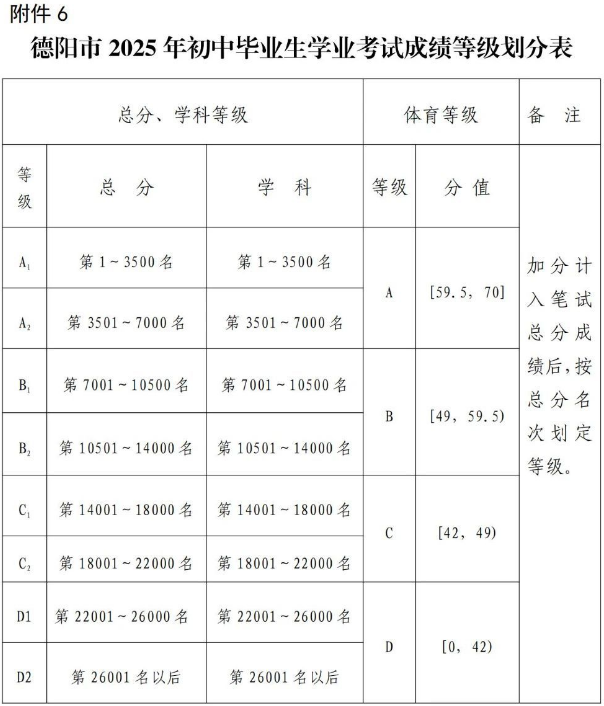 2026年德陽(yáng)市德陽(yáng)五中招生分?jǐn)?shù)是多少分？