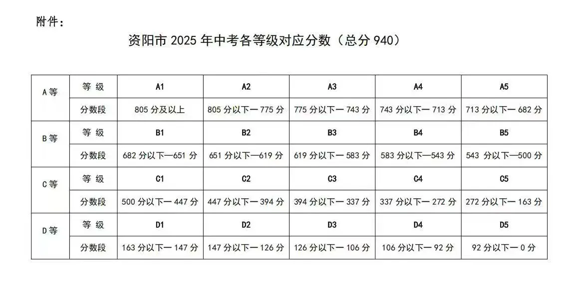 2026年資陽市樂至縣良安中學招生分數(shù)是多少分？