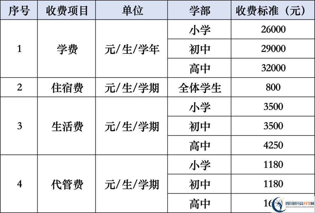2026年涼山州西昌天立國際學(xué)校學(xué)費(fèi)多少錢？