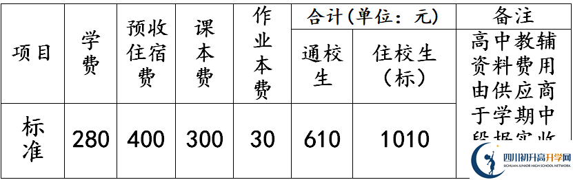 2026年德陽市羅江縣七一潺亭中學(xué)學(xué)費(fèi)多少錢？