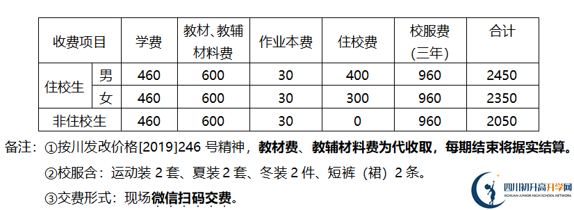 2026年德陽市金雁中學(xué)學(xué)費(fèi)多少錢？