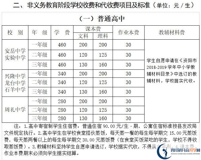 2026年資陽(yáng)市安岳實(shí)驗(yàn)中學(xué)學(xué)費(fèi)多少錢(qián)？