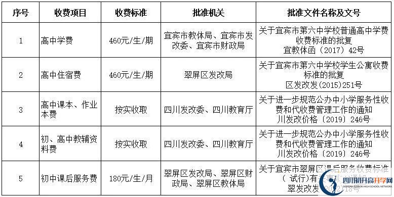 2026年宜賓市第六中學(xué)學(xué)費(fèi)多少錢？