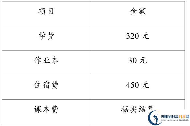 2026年達(dá)州市達(dá)縣第四中學(xué)學(xué)費(fèi)多少錢(qián)？