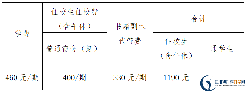 2026年眉山市眉山中學(xué)學(xué)費(fèi)多少錢？