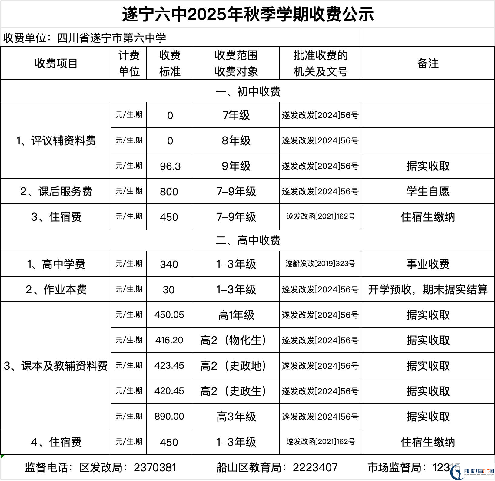 2026年遂寧市遂寧六中招生簡(jiǎn)章是什么？