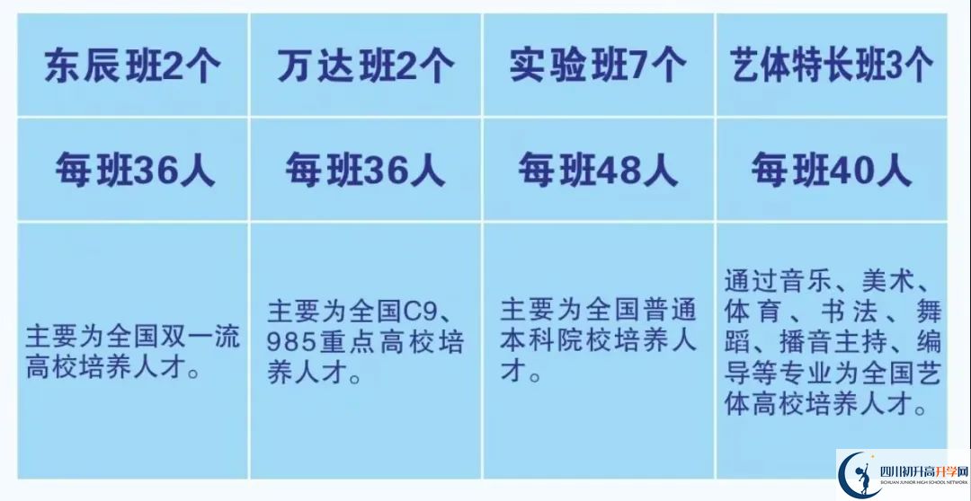 2026年廣元市元壩中學(xué)招生簡章是什么？