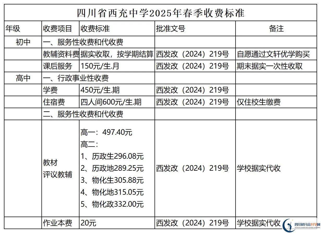 2026年南充市西充中學(xué)招生簡(jiǎn)章是什么？