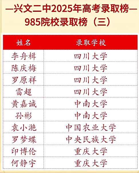 2026年宜賓市興文第二中學(xué)升學(xué)率怎么樣？