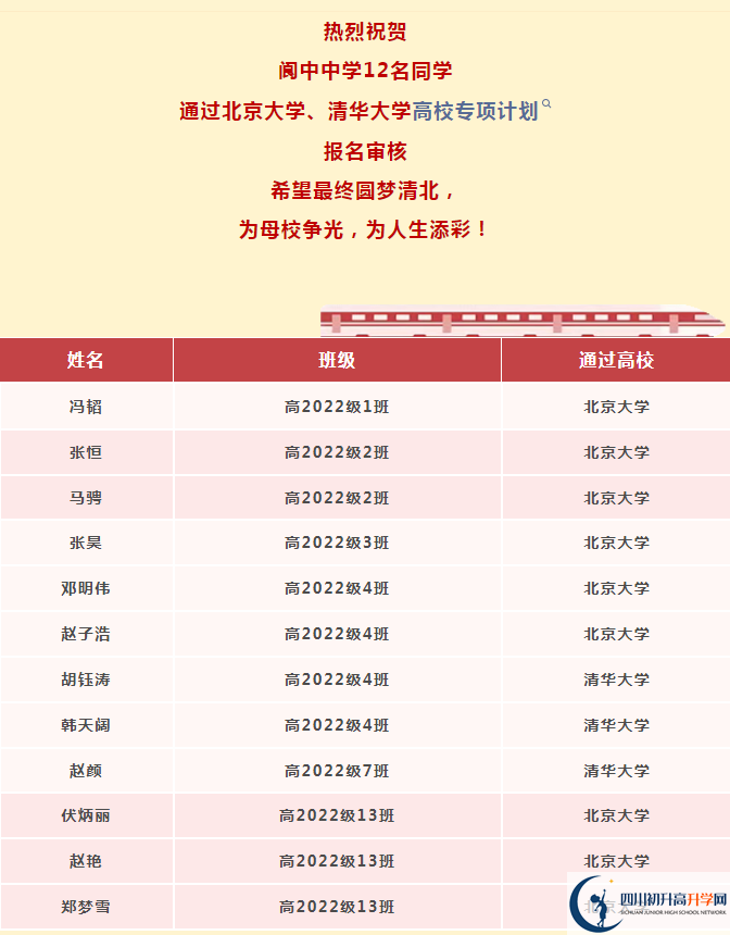 2026年南充市閬中中學(xué)升學(xué)率怎么樣？