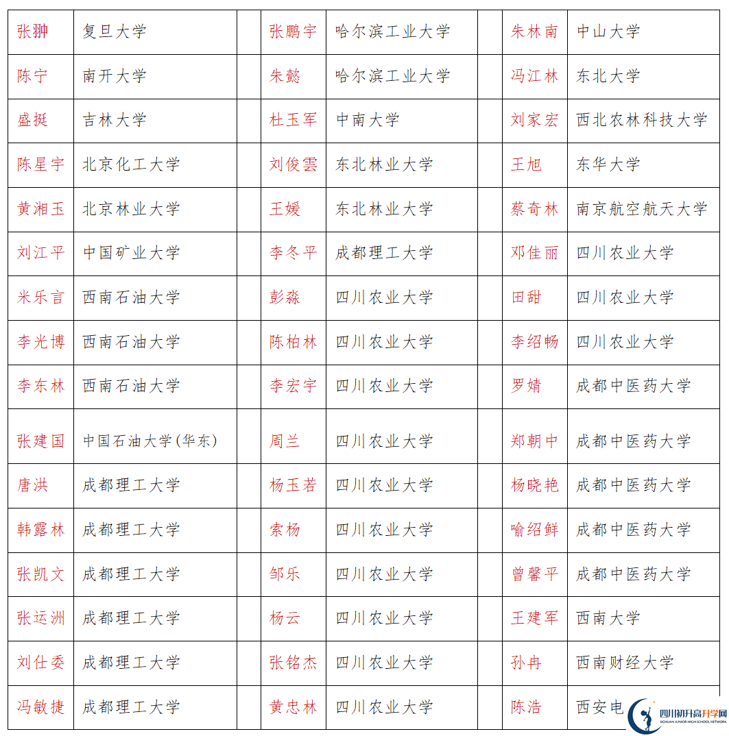 2026年巴中市恩陽(yáng)中學(xué)升學(xué)率怎么樣？