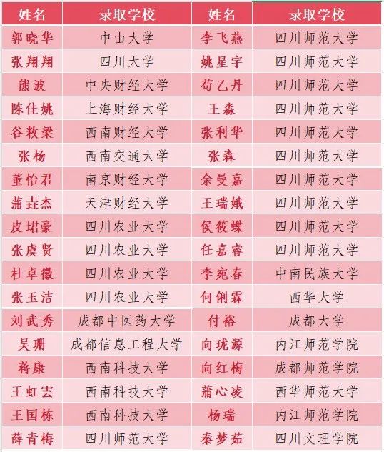  2026年巴中市通江縣實驗中學升學率怎么樣？