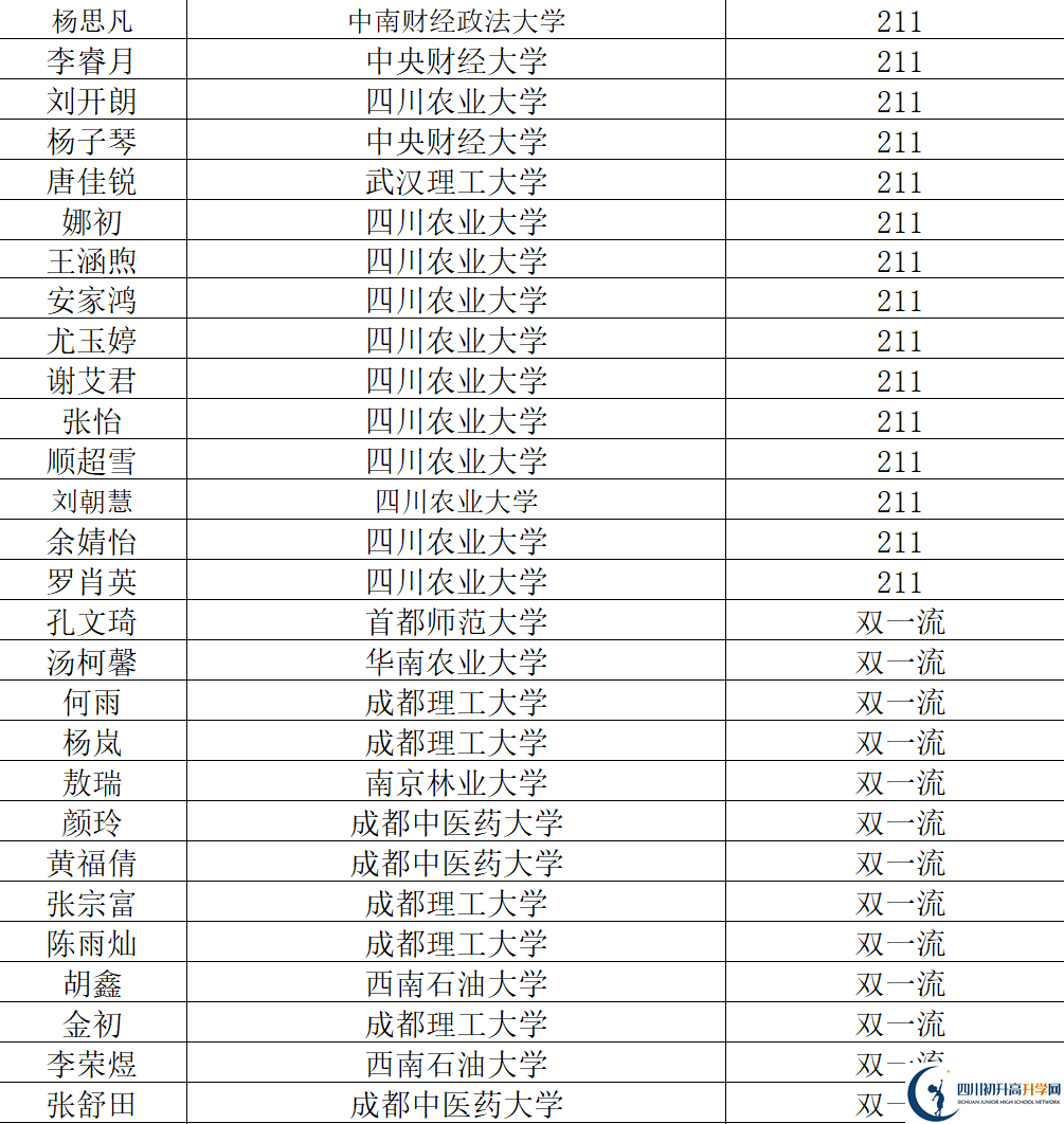 2026年阿壩州汶川中學(xué)升學(xué)率怎么樣？